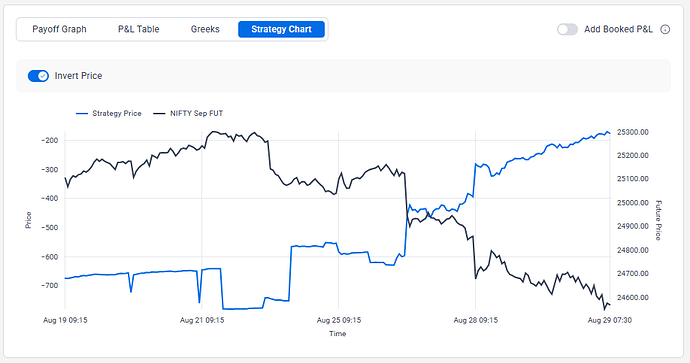 F&O Strategy Builder - Strategy Chart